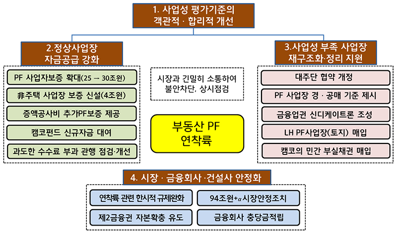 주요내용