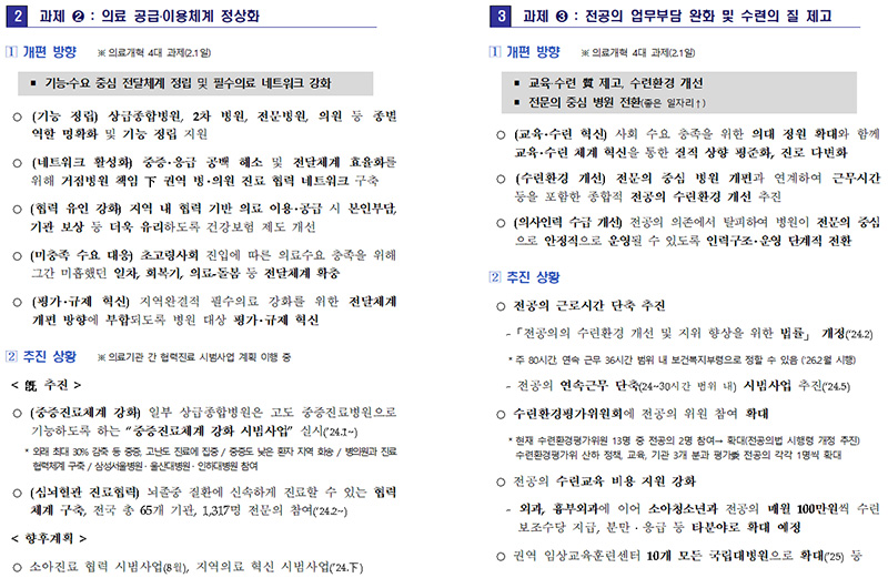 의료개혁 4대과제 추진현황. (자료=보건복지부)