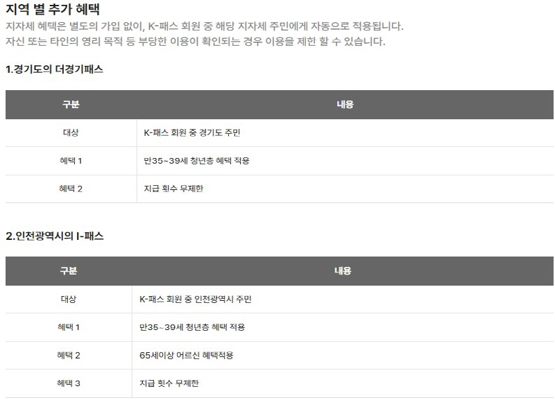 K - 패스 지역별 추가 혜택 소개 사진