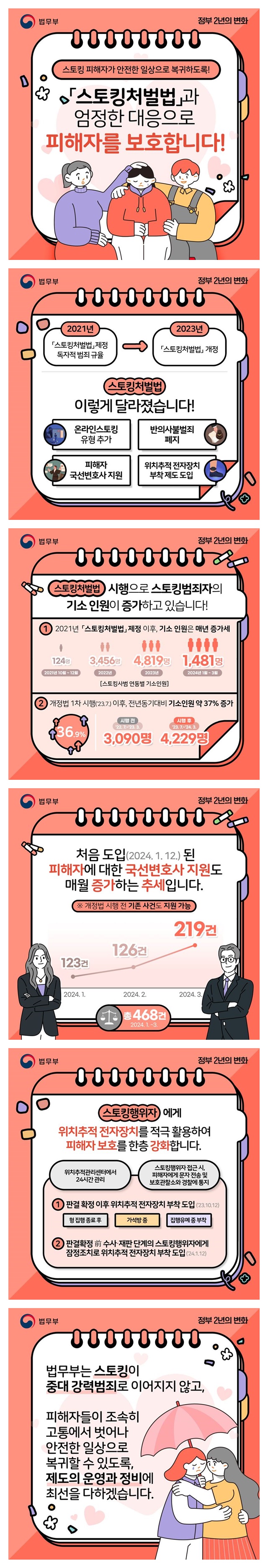 [정부 2년의 변화] ②스토킹 대응 법제 강화, 엄정 대응 및 피해자 보호 강화