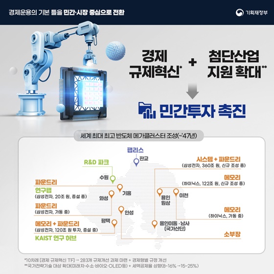 [정부 출범 2주년] 민생경제 회복 및 경제체질 선진화