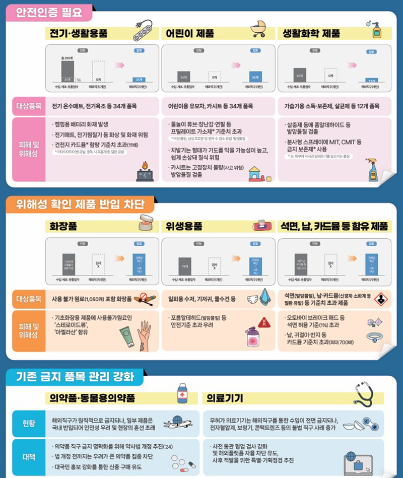 해외직구 소비자 안전확보 (자세한 내용은 본문에 설명 있음)