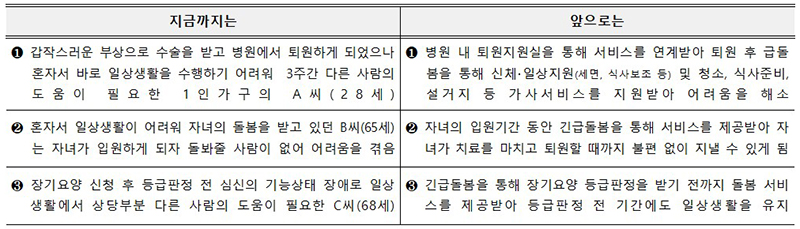 긴급돌봄 서비스로 달라지는 모습 (자세한 내용은 본문에 설명 있음)