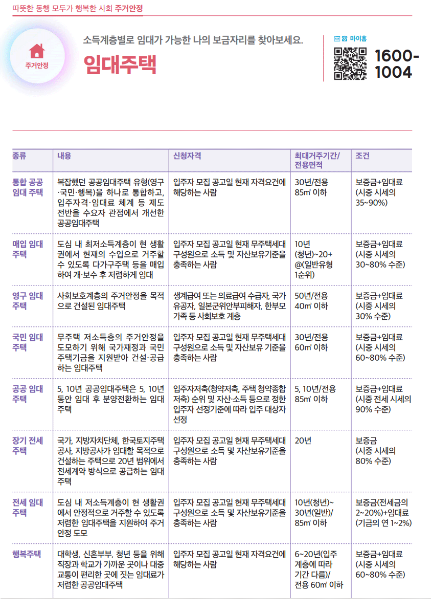 임대주택 하단내용 참조