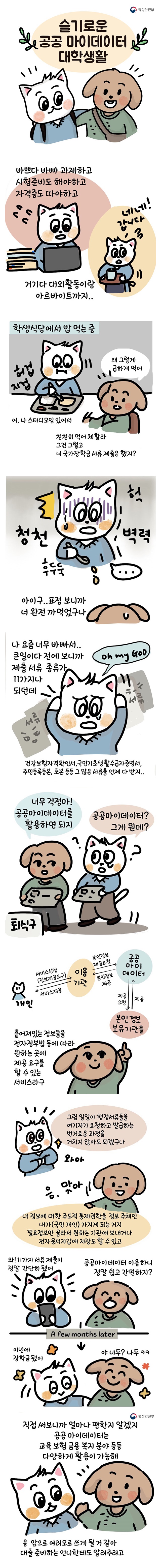 슬기로운 공공 마이데이터 대학생활!