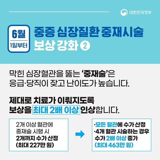 힘들고 어려운 필수의료를 위한 의료개혁, 빠르게 추진하고 있습니다