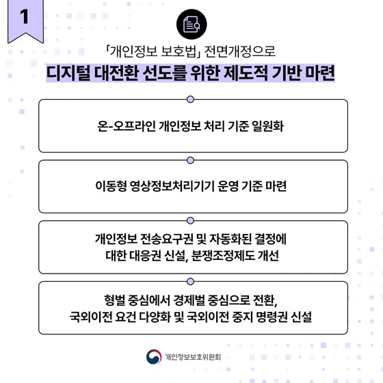 [정부 출범 2주년] 개인정보위 정책 성과