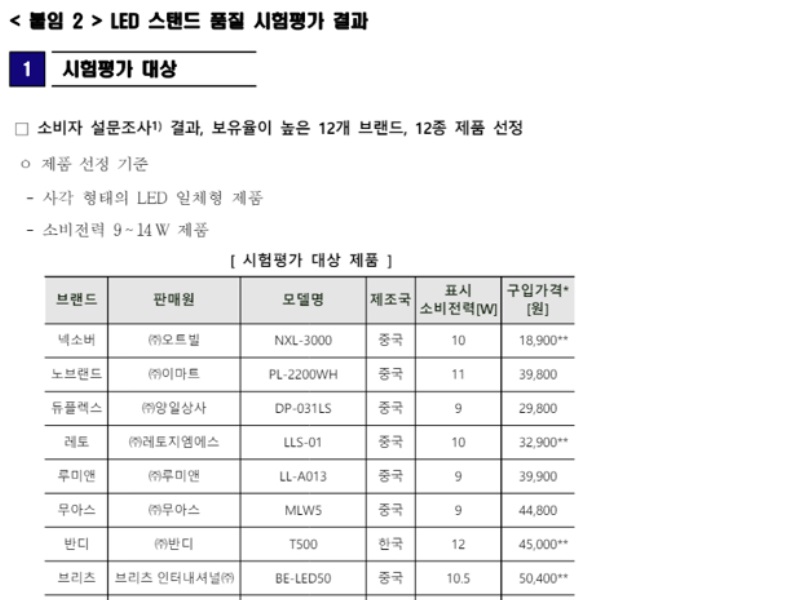 LED 스탠드 품질 시험평가 결과.