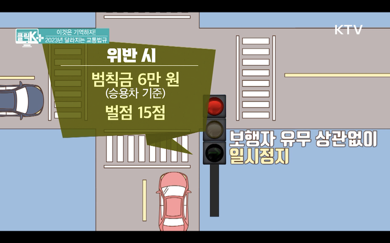 우회전 신호등이 있는 곳에서는 보행자의 유무와 상관없이 일시정지 해야하며, 위반 시 범칙금 6만원과 벌점 15점이 부과된다.