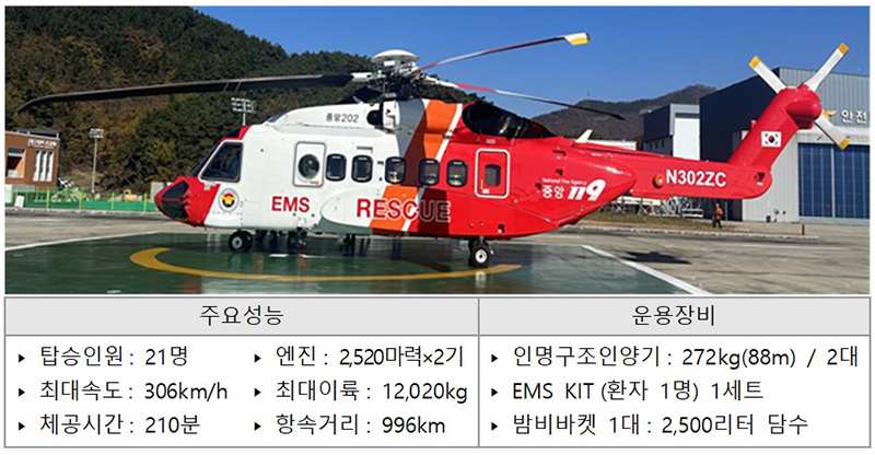 신규 도입한 소방헬기 S-92A 주요제원 및 주요장비(사진=소방청)