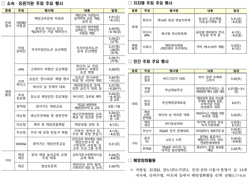 제29회 바다주간 주요 행사 계획. (표=해양수산부)