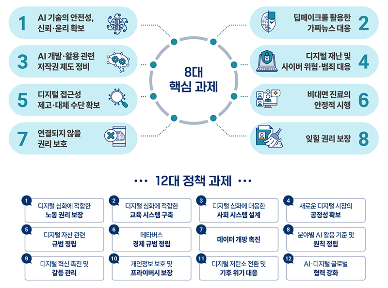 8대 핵심과제 및 12대 정책과제 (자세한 내용은 본문에 설명 있음)