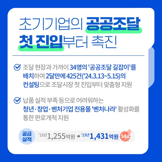 [정부 출범 2주년] 혁신적 조달기업이 성장하는 역동적 조달생태계 조성