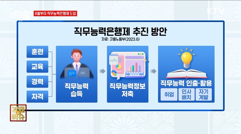 KTV 국민방송 ‘하반기 보건·복지 이렇게 달라집니다[경제&이슈]’ 보도 화면.