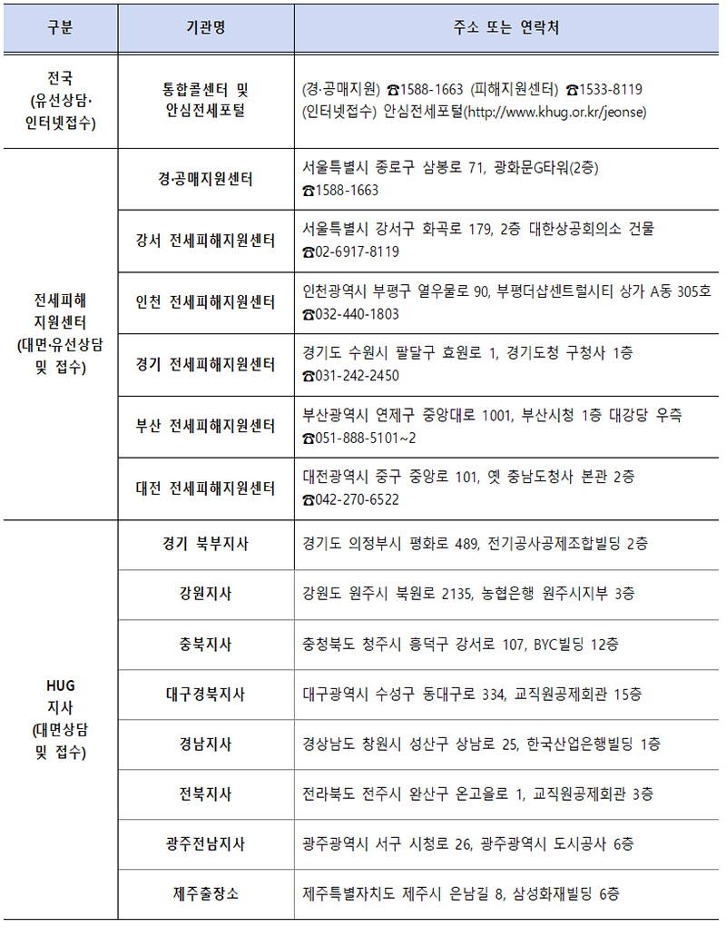 전세사기피해지원대책 안내 창구. (표=국토교통부)
