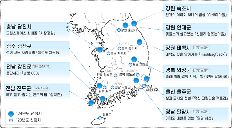 선정 결과(자세한 내용은 본문에 설명 있음)