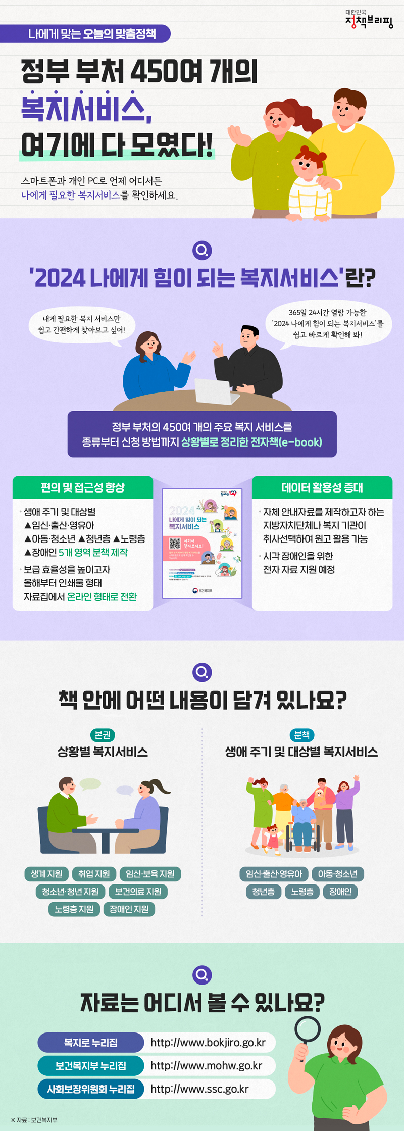 [오늘의 맞춤정책] 정부 부처 450여 개의 복지서비스, 여기에 다 모였다! 하단내용 참조