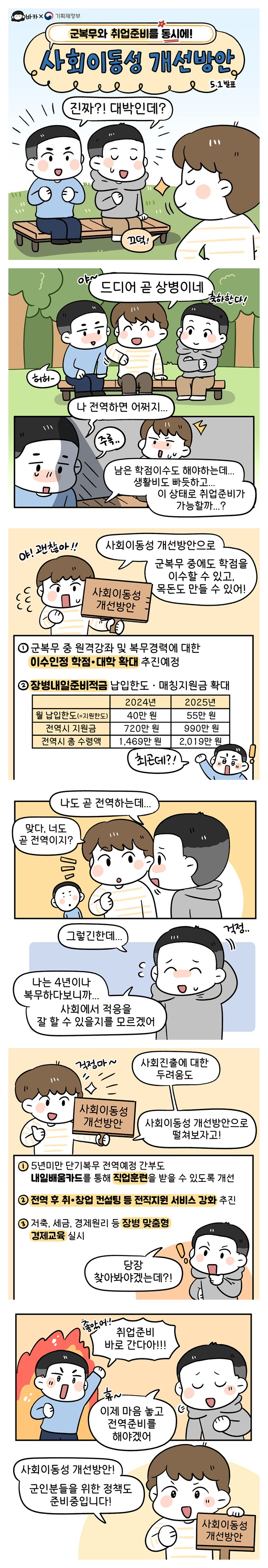 <사회이동성 개선방안> 군인 편