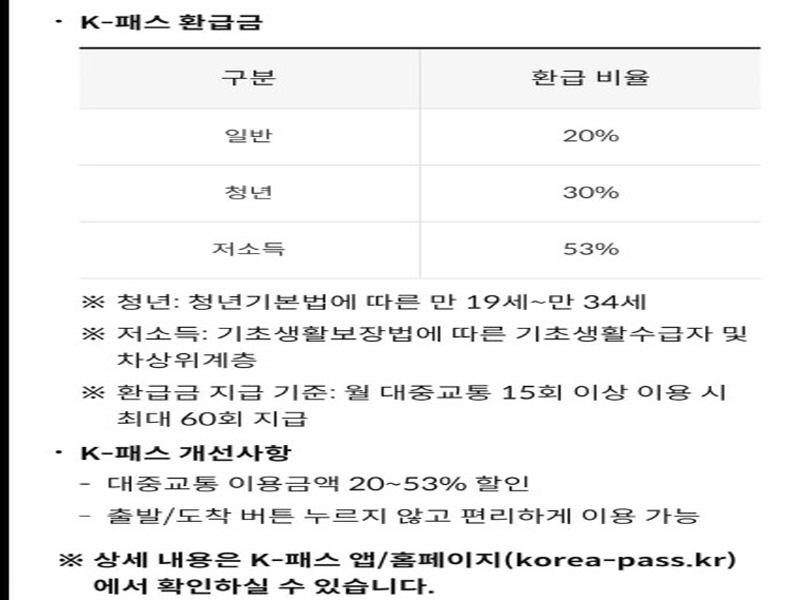 K-패스 환급금 등 소개.(출처=K-패스 누리집)