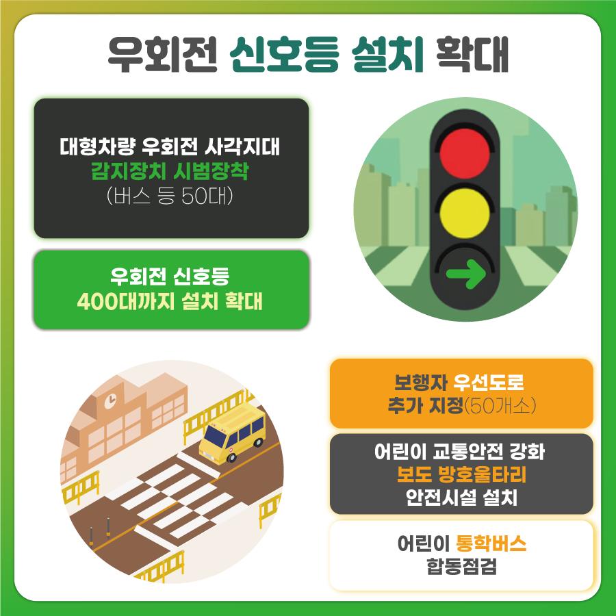 우회전 신호등·이륜차 번호판 확대…보행자·교통약자 보호강화