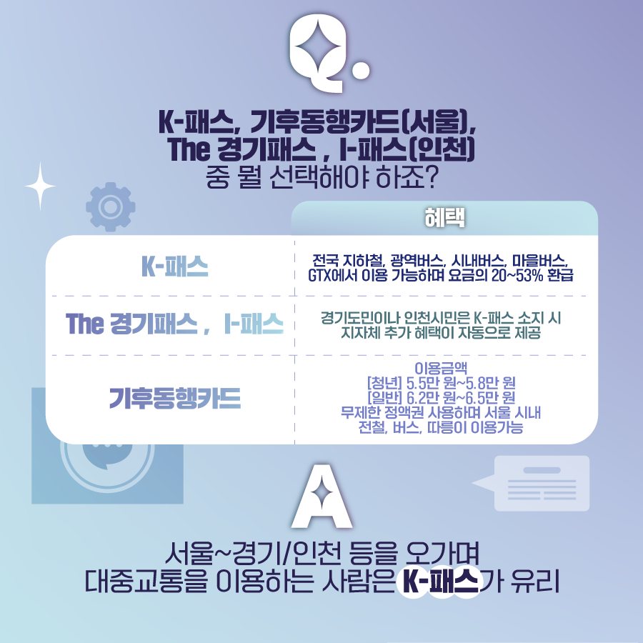 20일만에 120만 명 가입한 ‘K-패스’ 궁금증 3가지