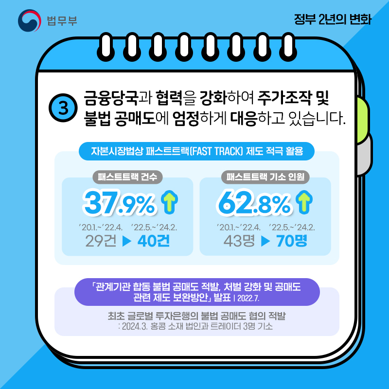 [정부 출범 2주년] ③ 복원된 금융·증권범죄 수사시스템으로 한층 강화된 자본시장의 공정성
