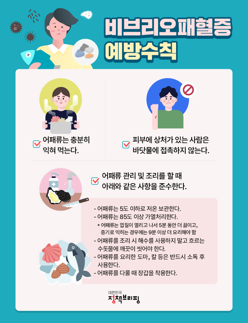 비브리오패혈증 예방수칙