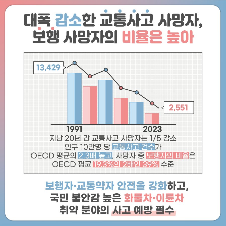 우회전 신호등·이륜차 번호판 확대…보행자·교통약자 보호강화