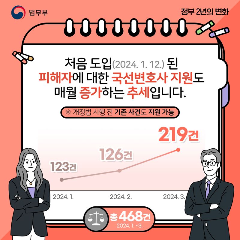 [정부 출범 2주년] ② 스토킹 대응 법제 강화, 엄정 대응 및 피해자 보호 강화