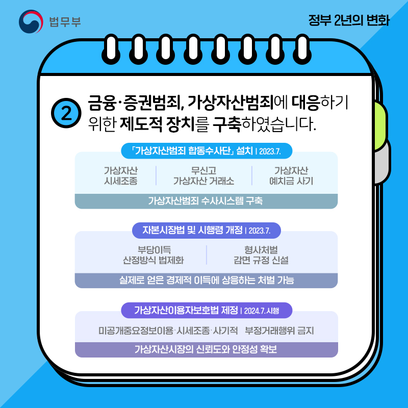 [정부 출범 2주년] ③ 복원된 금융·증권범죄 수사시스템으로 한층 강화된 자본시장의 공정성
