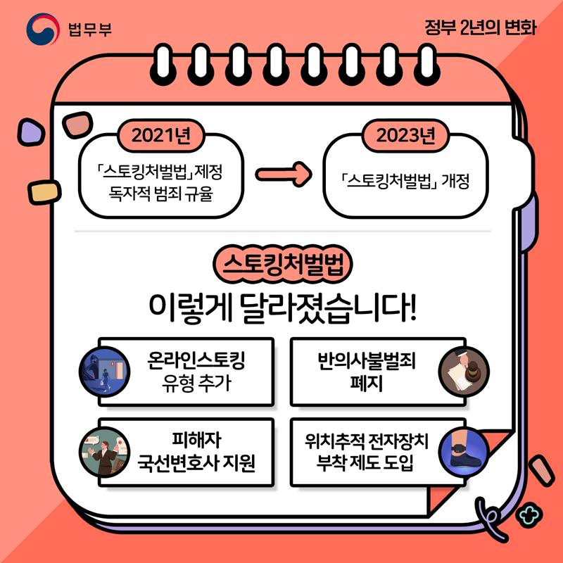 [정부 출범 2주년] ② 스토킹 대응 법제 강화, 엄정 대응 및 피해자 보호 강화