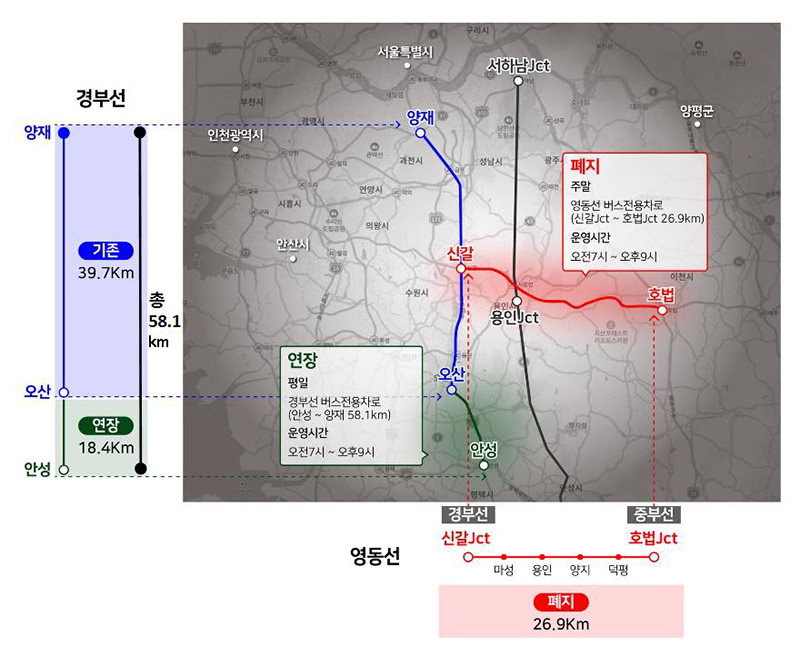 고속도로 버스전용차로 구간조정. (자료=국토교통부)