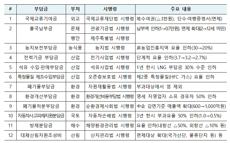 국무회의 표