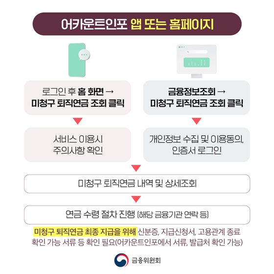 잠자는 퇴직연금 찾아가세요