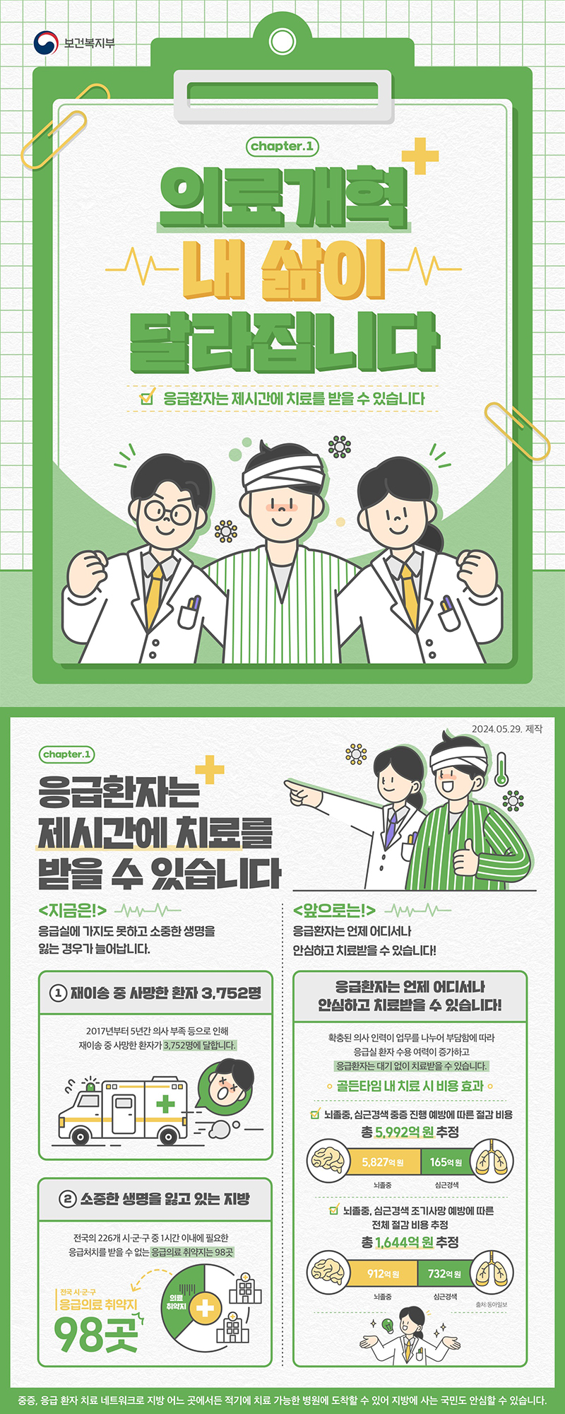 [의료개혁 내 삶이 달라집니다] - chaper.1 하단내용 참조