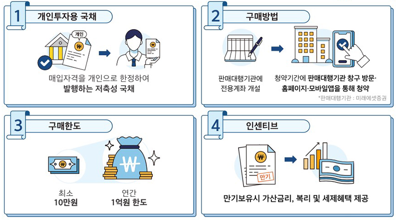 주요내용