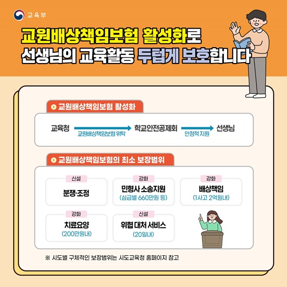 선생님의 교육활동을 이렇게 보호합니다!