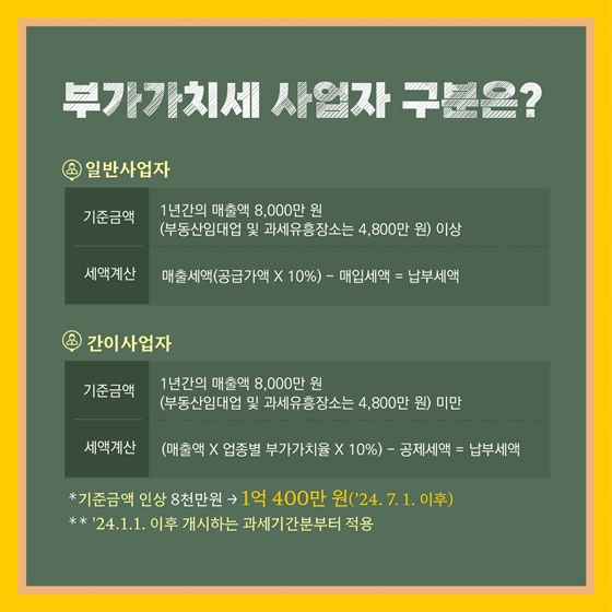 사업자라면 꼭! 알아야 하는 부가가치세