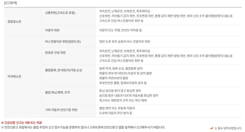 안전신문고 신고 분야.(출처=안전신문고)