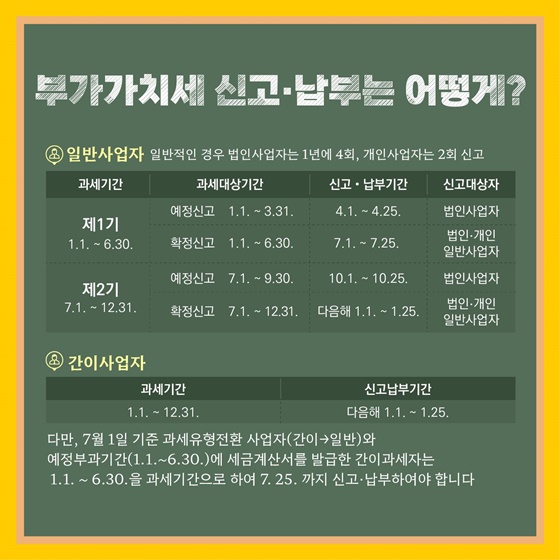 사업자라면 꼭! 알아야 하는 부가가치세