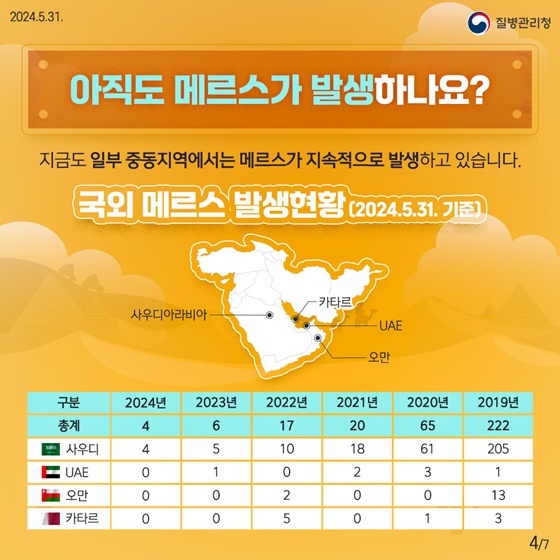 중동지역 여행자를 위한 메르스 예방수칙!