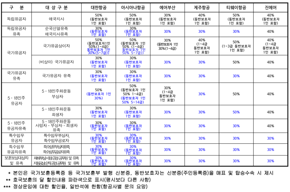 [정책달력] 6월부터 달라집니다