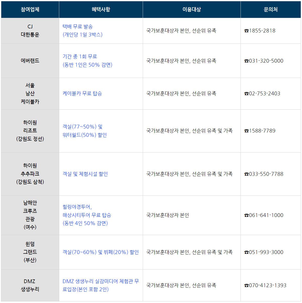 [정책달력] 6월부터 달라집니다