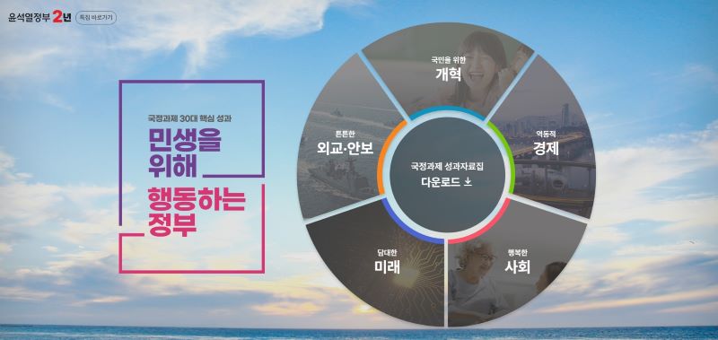 정부출범 2주년을 기념하여 국정과제 성과 및 향후계획 등을 정리한 페이지가 구성되어있다(출처=정부출범2주년 페이지)