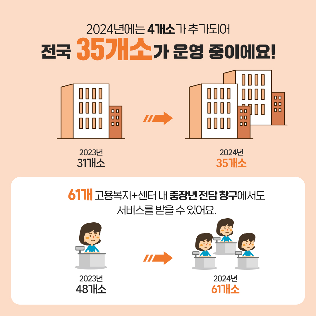 중장년의 새로운 내일을 만들다!