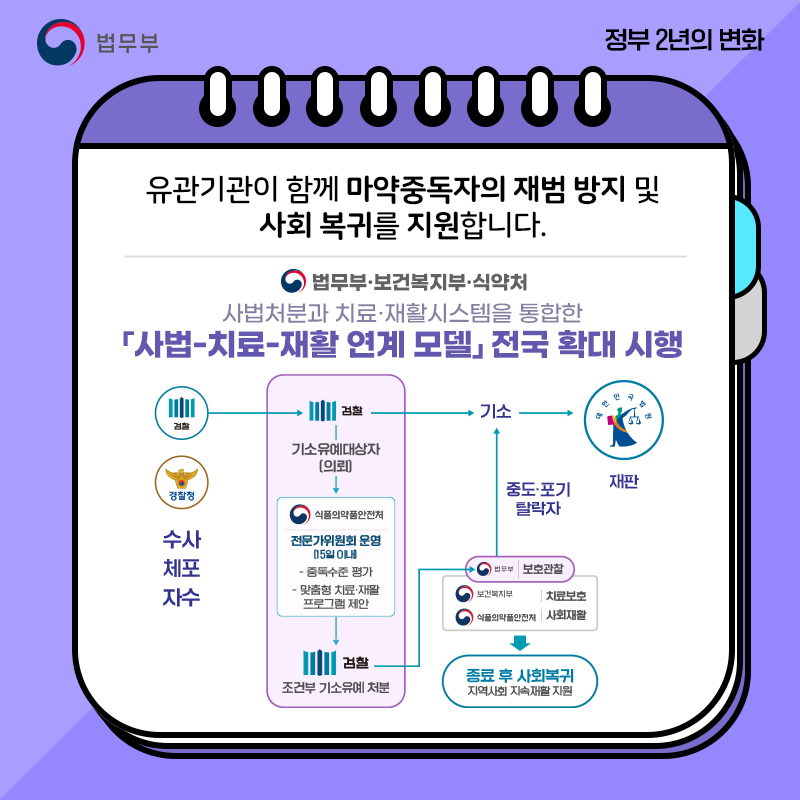 [정부 출범 2주년] ④ 마약범죄 중요성 재인식