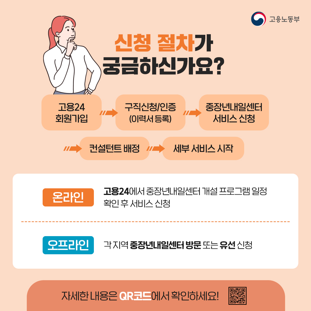 중장년의 새로운 내일을 만들다!