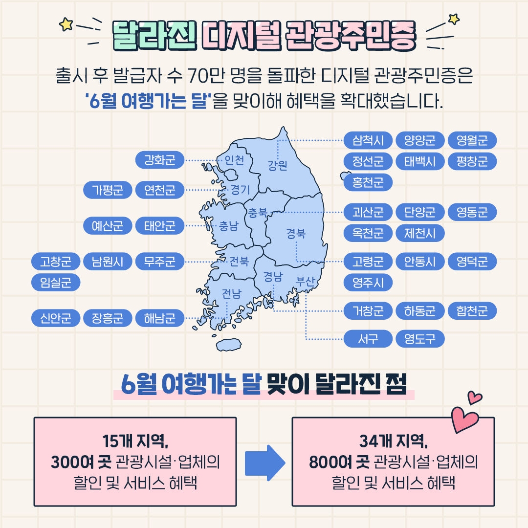 디지털 관광주민증 발급받고 추억 가득한 여행 즐기세요!