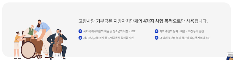 고향사랑 기부제를 통해 모인 기부금은 사회적 취약계층의 지원 및 청소년의 육성 · 보호, 지역 주민의 문화 · 예술 · 보건 등의 증진, 시민참여와 자원봉사 등의 지역공동체 활성화 지원, 주민의 복리 증진에 필요한 사업의 추진에 사용된다.