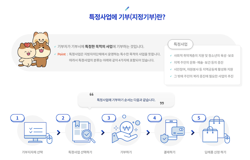 '고향사랑 지정기부’는 기부자가 기부하고자 하는 지역의 특정 목적 사업에 기부하는 것으로, 기존의 ‘지역기부’ 방식과는 다르게 기부자가 자신의 기부금이 사용될 사업을 직접 지정해 기부할 수 있다.